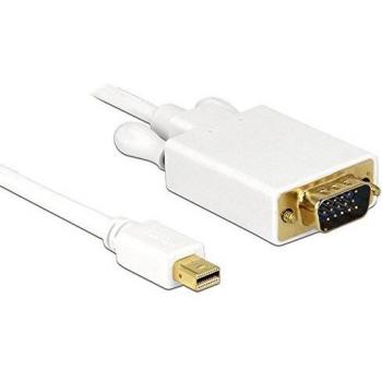 Adaptateur mini DisplayPort 20‑pins DELOCK