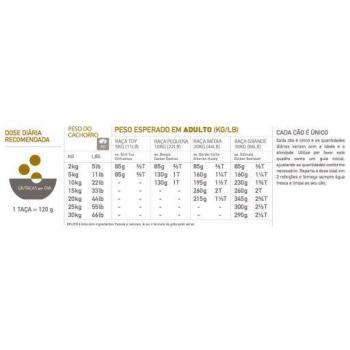 Ração para Cães Orijen Puppy 11,4 Kg