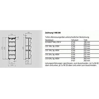 Mennekes Steckdosen-Kombination 950003 AMAXX
