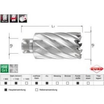Ruko Pack Quadro : Fraises Carotter HSS Co 5 – Profondeur 50 mm – Meulées CBN – Quick IN