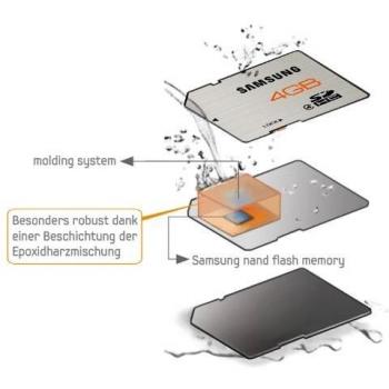 Samsung SDHC 4GB Class 4 Speicherkarte (MB-SS4GAEU)