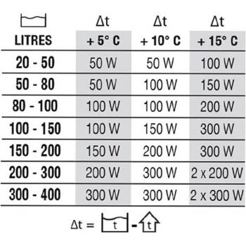 Therm Next PowerHeat 200W