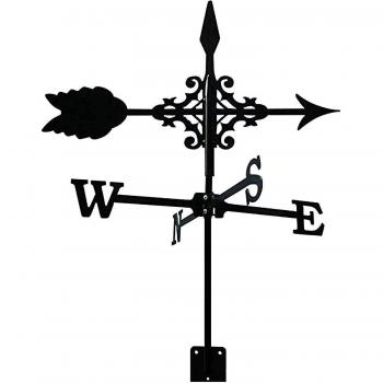 Outil de Mesure du Vent H-stake