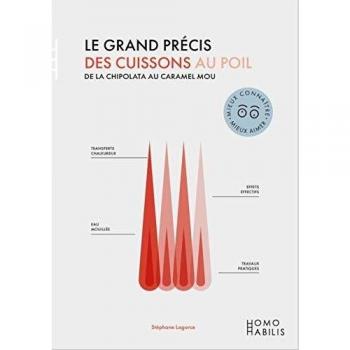Grand Précis des cuissons au poil (Le)