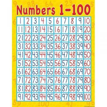 Numbers 1–100 for Kids – TCR7645 Early Learning Chart