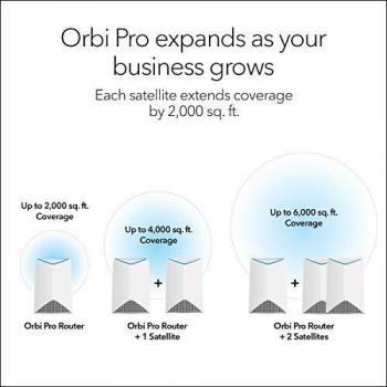 SRR60 Orbi Pro Multi‑Device (40)