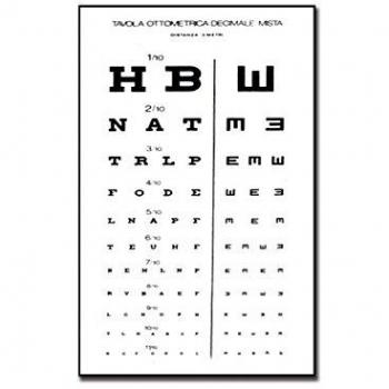 Gima Mixed Decimal Visual Acuity Chart