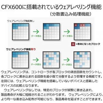 Transcend 128GB CFast SATA3 MLC Industrie
