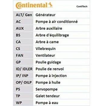 CONTINENTAL CTAM Cinghia di distribuzione CT527