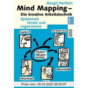 Mind mapping