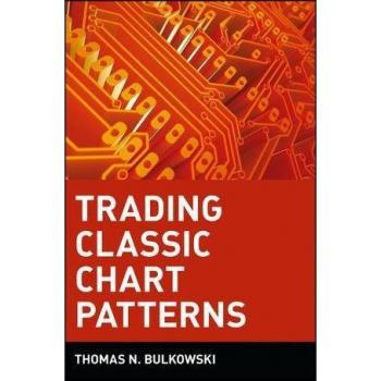 Vitalsource Technologies, Inc. Trading Classic Chart Patterns