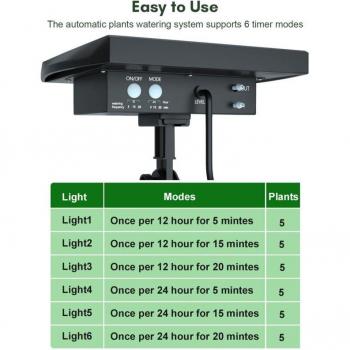 Piante Alarme Eosnow Sistema di Irrigazione 6x