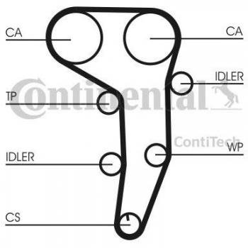Continental CTAM Timing Belt Kit CT1051K2