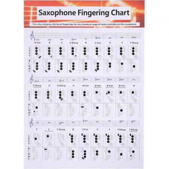 Décor éducatif de doigté de saxophone