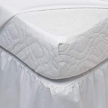 PolyRest NightGuard – Single Mattress Guard