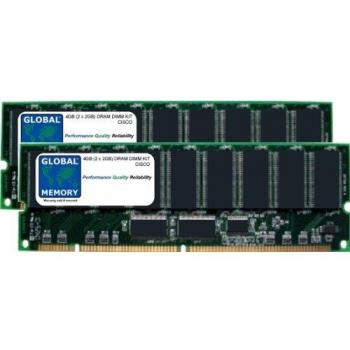 Mémoire DIMM 4Go (2 x 2Go) pour routeur PRP‑2 Cisco 12000