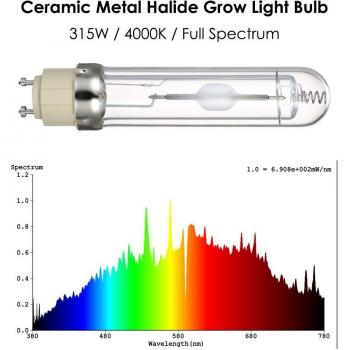 Greenhouse 315 W Ceramic Metal Halide Plant Bulb