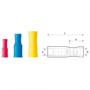 Weidmüller 0.50 mm² 1.50 mm² Presa Tonda Rossa 100 pz