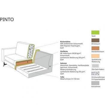 Places of Style „Pinto“ 3‑Sitzer, Keder, metallene Füße, Cord verfügbar