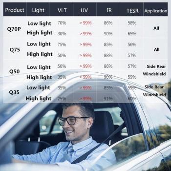 Sunice Solar Control Window Film