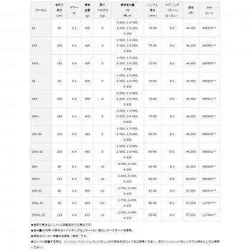 Daiwa Saltiga 1510 HL 6.4:1 Unisex Jig Reel