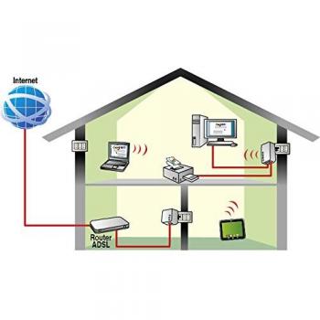 Digicom 8E4561 KIT Powerline AV500 Mbps Wireless N 300Mbps con 2 porte Ethernet + powerline mini 500 Mbps
