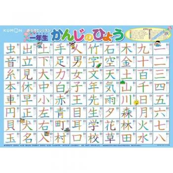 Kumon Kanji Instructiekaart voor Groep 1