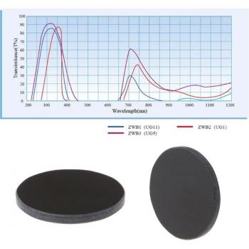 Filtre ultraviolette ZWB2 20,5 mm / 2 mm
