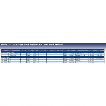 Blue Print Tie Rod End ADT387103