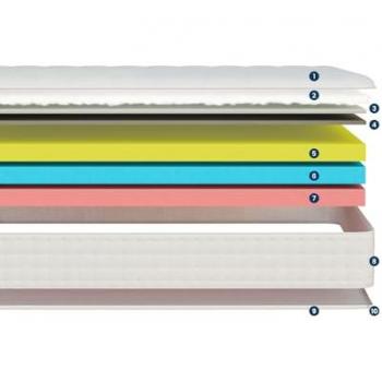 Cloud Plus CloudTech Matratze 90x190 cm