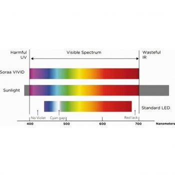 Soraa Vivid 3 AR111 LED Spot 9°