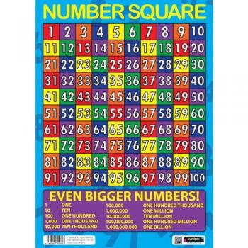 Educational Number Line Square Poster by Sumbox