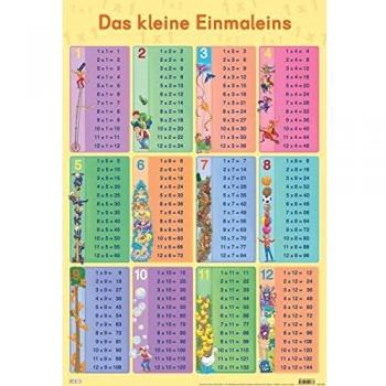 Das kleine Einmaleins