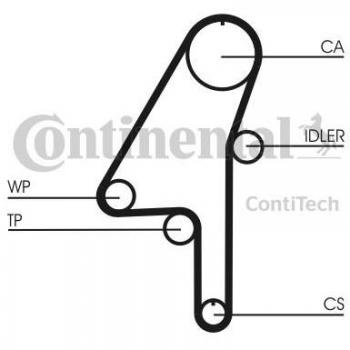 CONTITECH Zahnriemen VOLVO CT1010