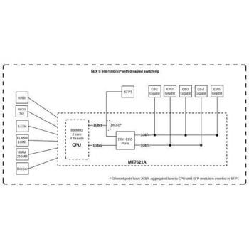 MikroTik RB760iGS Home Edge Router
