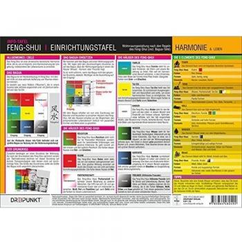 Feng-Shui Einrichtungstafel: Wohnraumgestaltung nach den Regeln des Feng-Shui