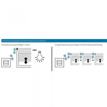DuoFern 230V Remote Control