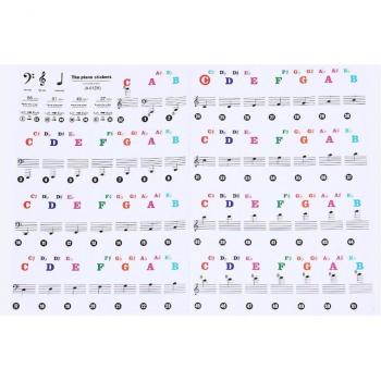 Autocollants de notation pour clavier électronique