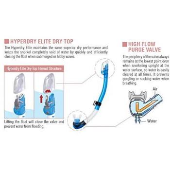 Neon Dive Hyperdry 2
