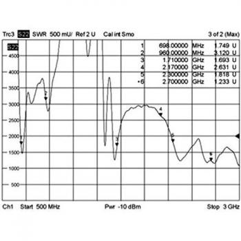 LTE Antenne SMA 0 ~ 4 dBi omnidirektional drehbar mit Kippgelenk schwarz
